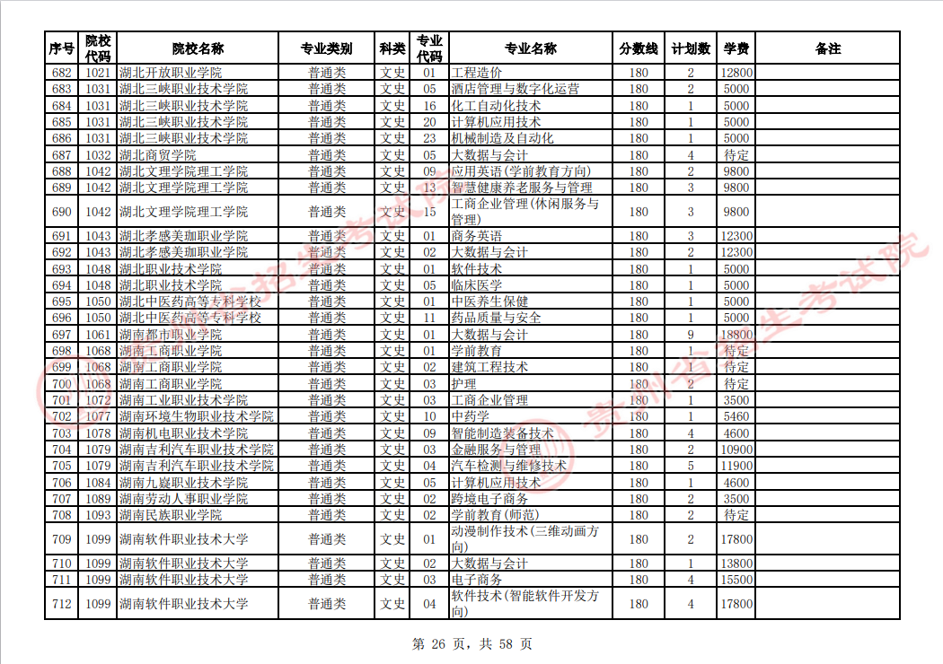 贵州省2023年普通高校招生高职(专科)院校网上征集志愿时间为8月14日23:00至15日18:00