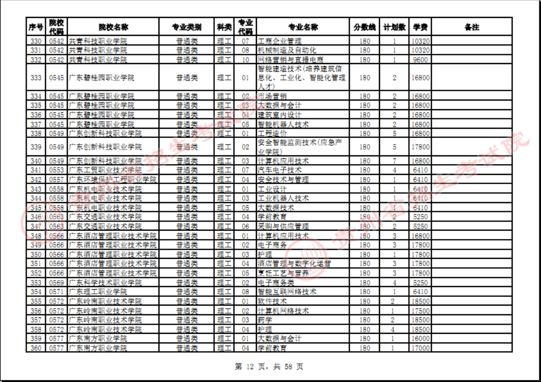 贵州省2023年普通高校招生高职(专科)院校网上征集志愿时间为8月14日23:00至15日18:00