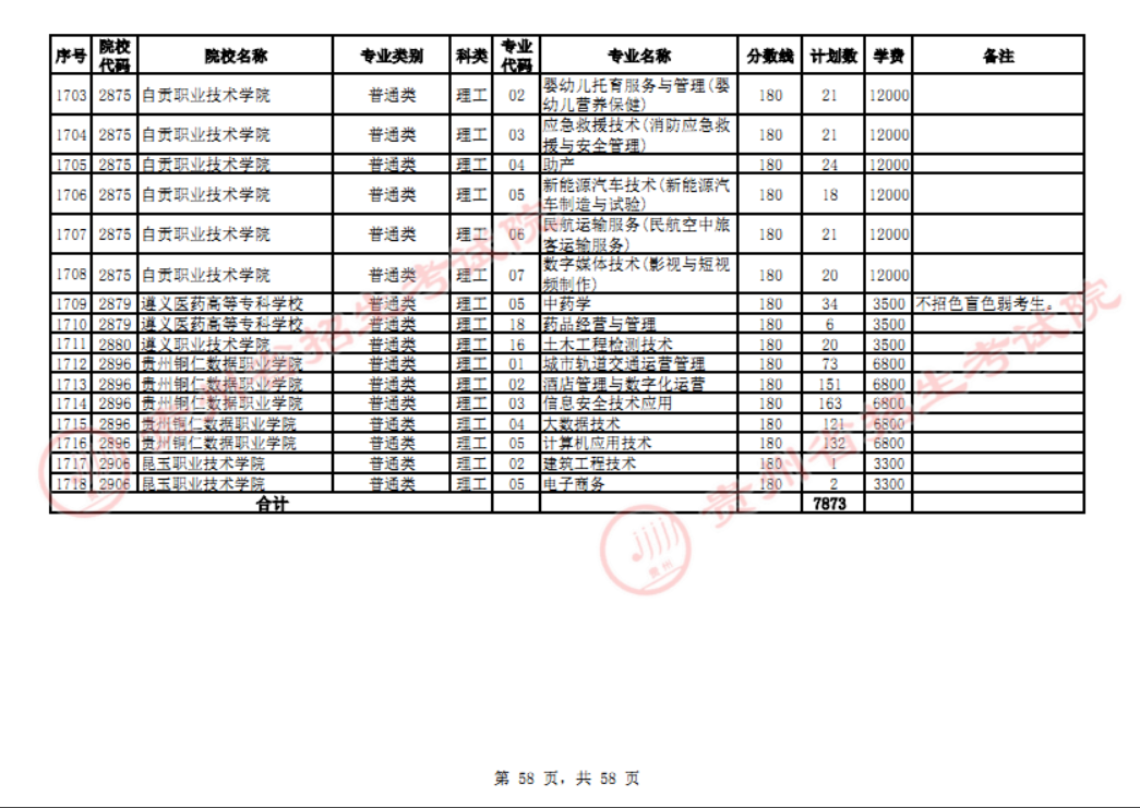 贵州省2023年普通高校招生高职(专科)院校网上征集志愿时间为8月14日23:00至15日18:00