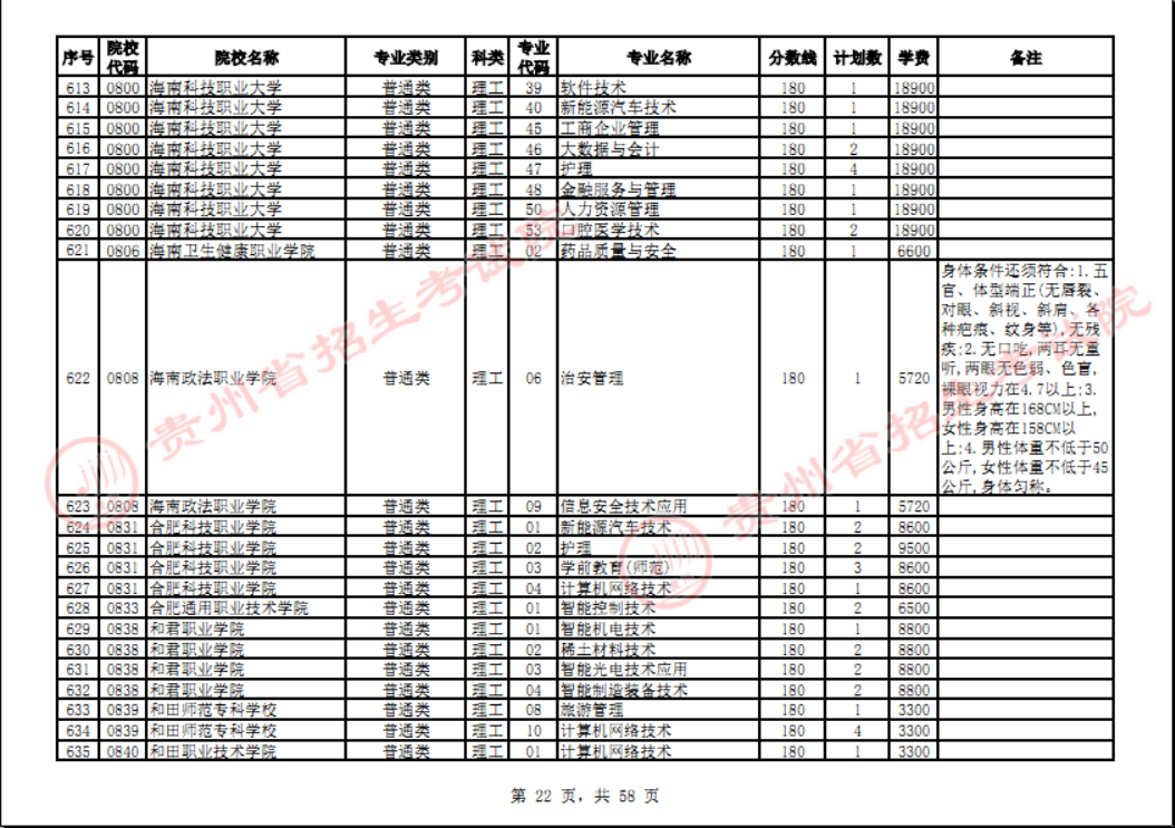 贵州省2023年普通高校招生高职(专科)院校网上征集志愿时间为8月14日23:00至15日18:00