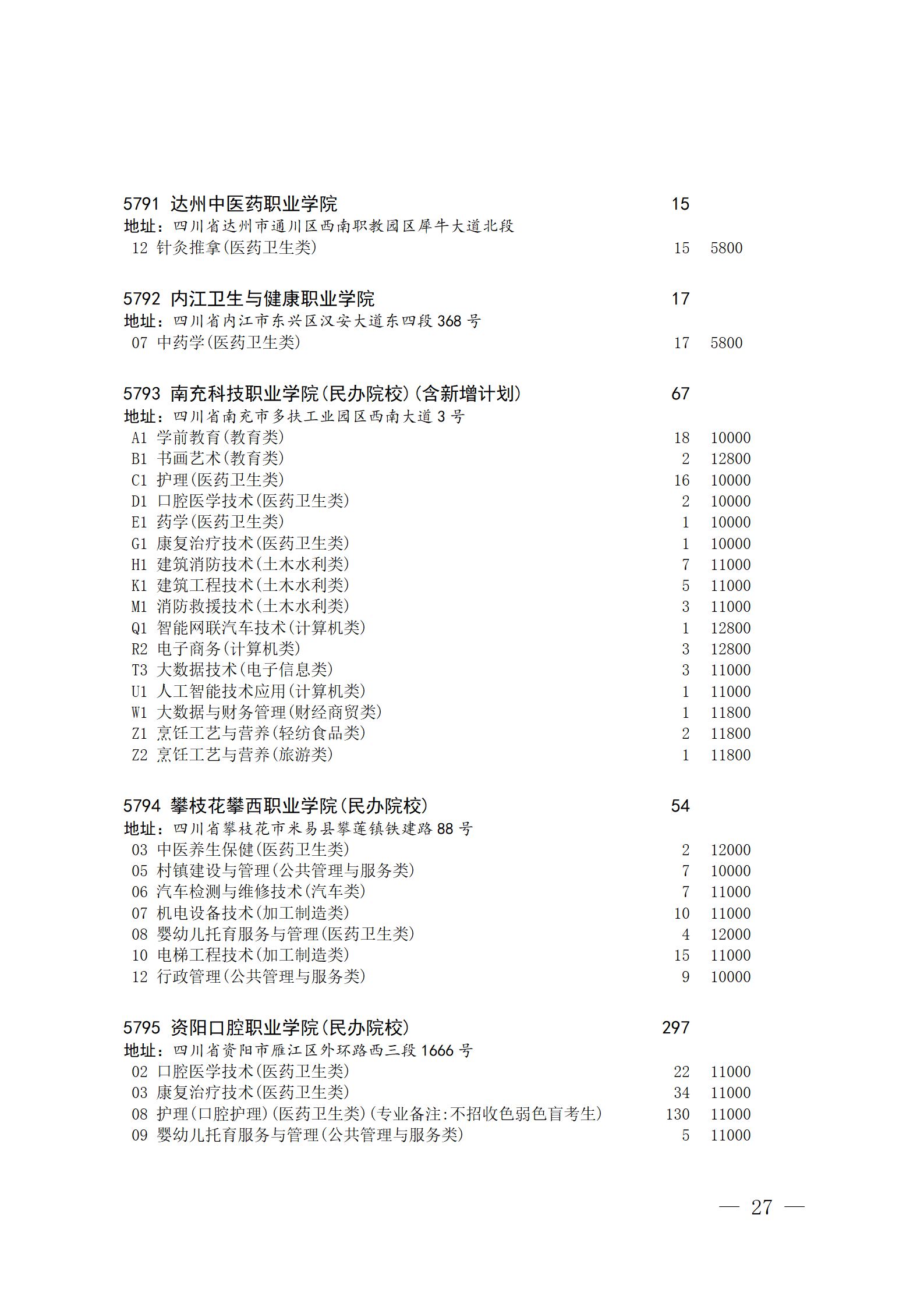 四川省2023年普通高校对口招生专科批征集志愿8月14 日20:00-15 日16:00开始