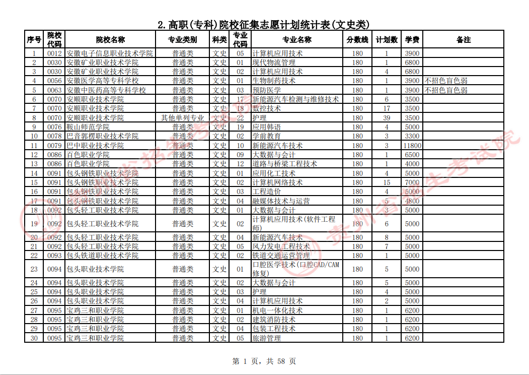 贵州省2023年普通高校招生高职(专科)院校网上征集志愿时间为8月14日23:00至15日18:00