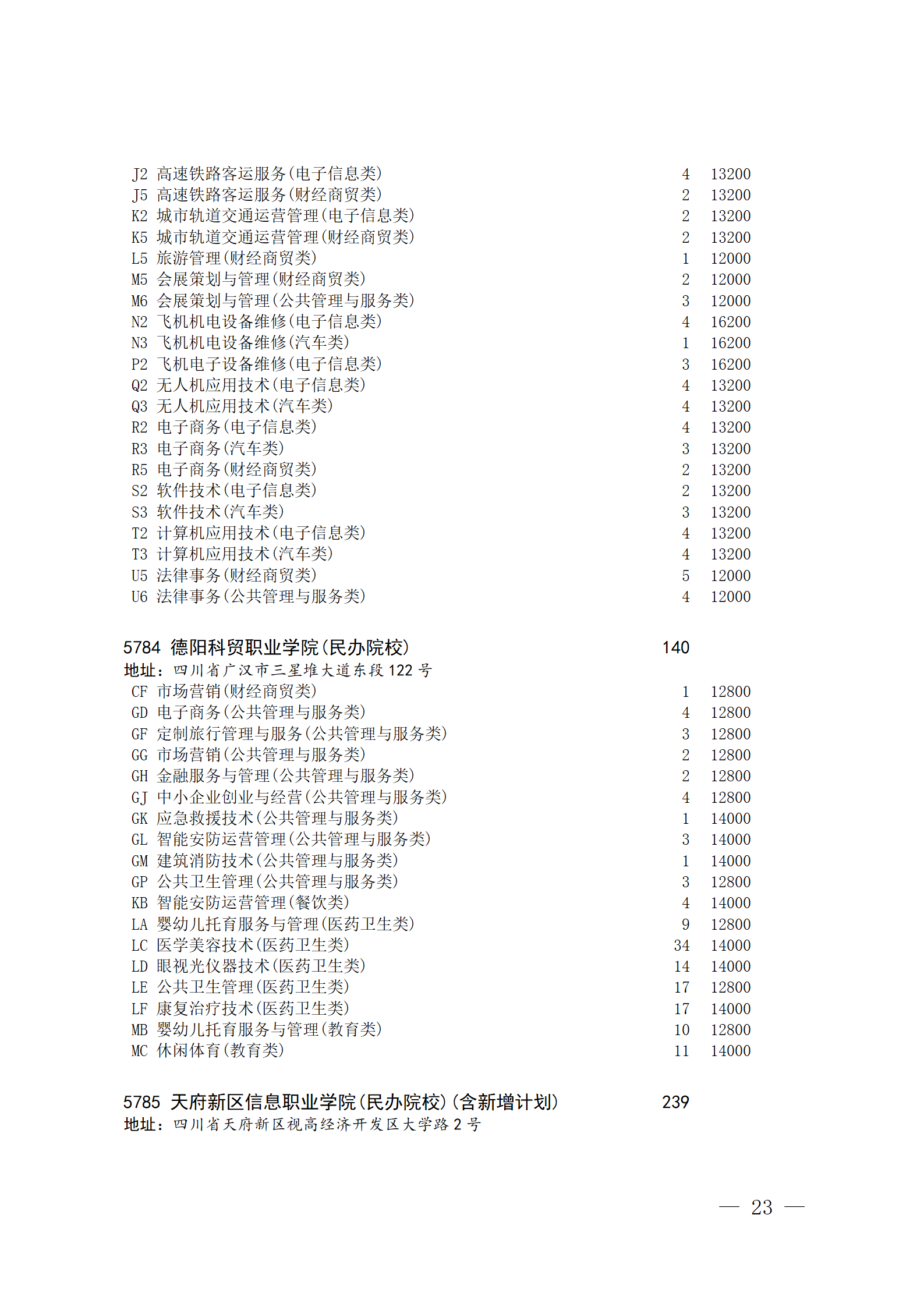 四川省2023年普通高校对口招生专科批征集志愿8月14 日20:00-15 日16:00开始