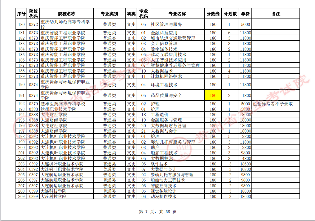 贵州省2023年普通高校招生高职(专科)院校网上征集志愿时间为8月14日23:00至15日18:00