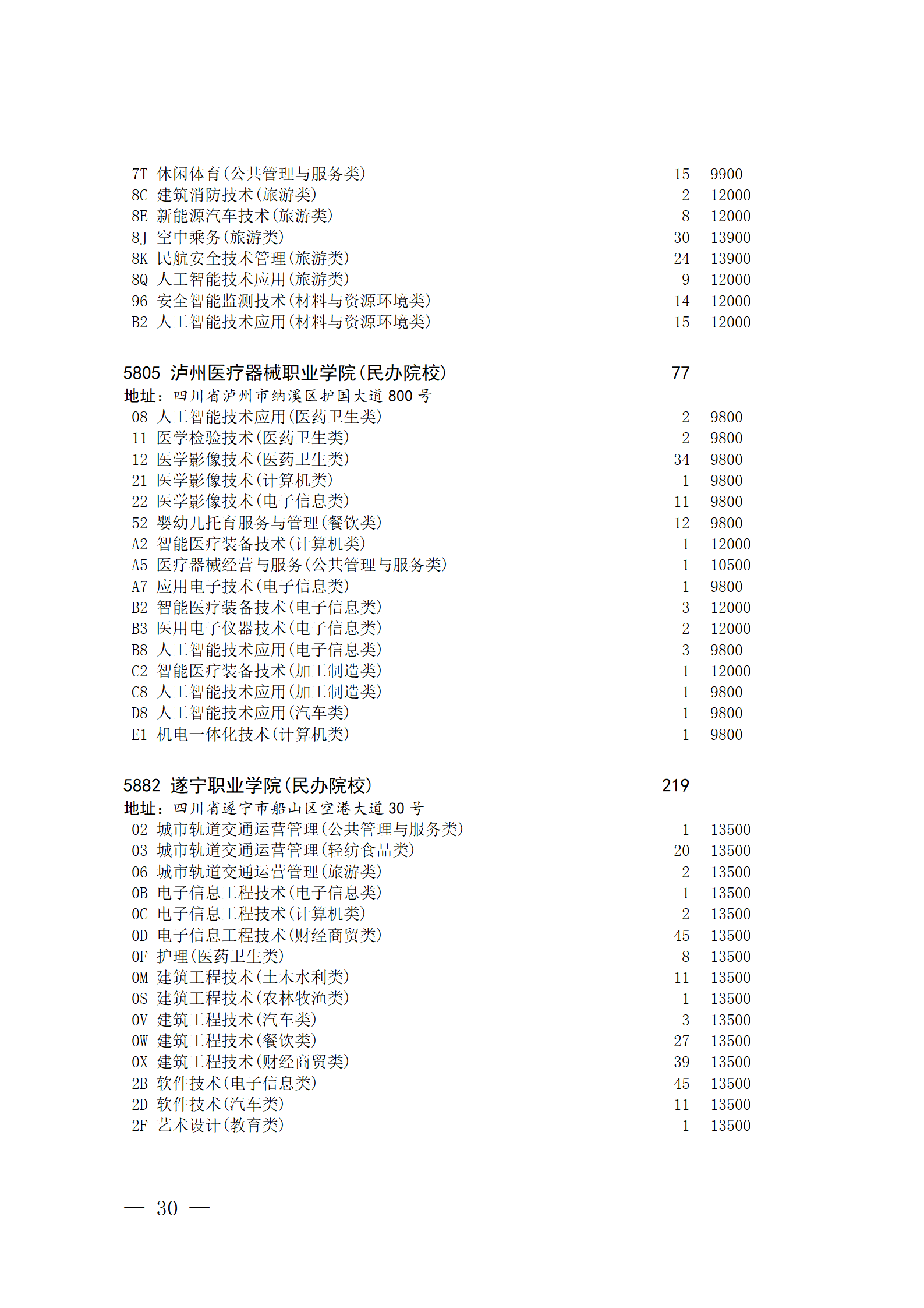 四川省2023年普通高校对口招生专科批征集志愿8月14 日20:00-15 日16:00开始