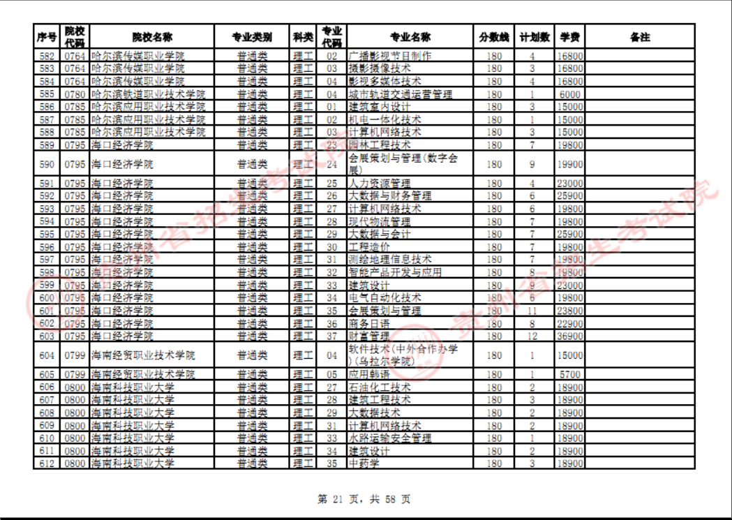 贵州省2023年普通高校招生高职(专科)院校网上征集志愿时间为8月14日23:00至15日18:00