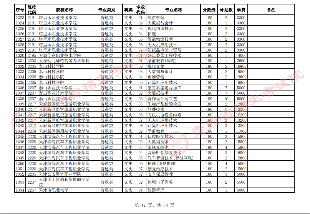 贵州省2023年普通高校招生高职(专科)院校网上征集志愿时间为8月14日23:00至15日18:00