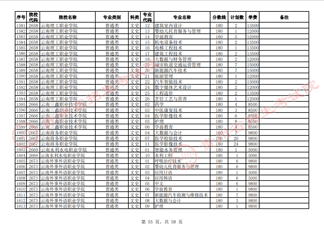 贵州省2023年普通高校招生高职(专科)院校网上征集志愿时间为8月14日23:00至15日18:00