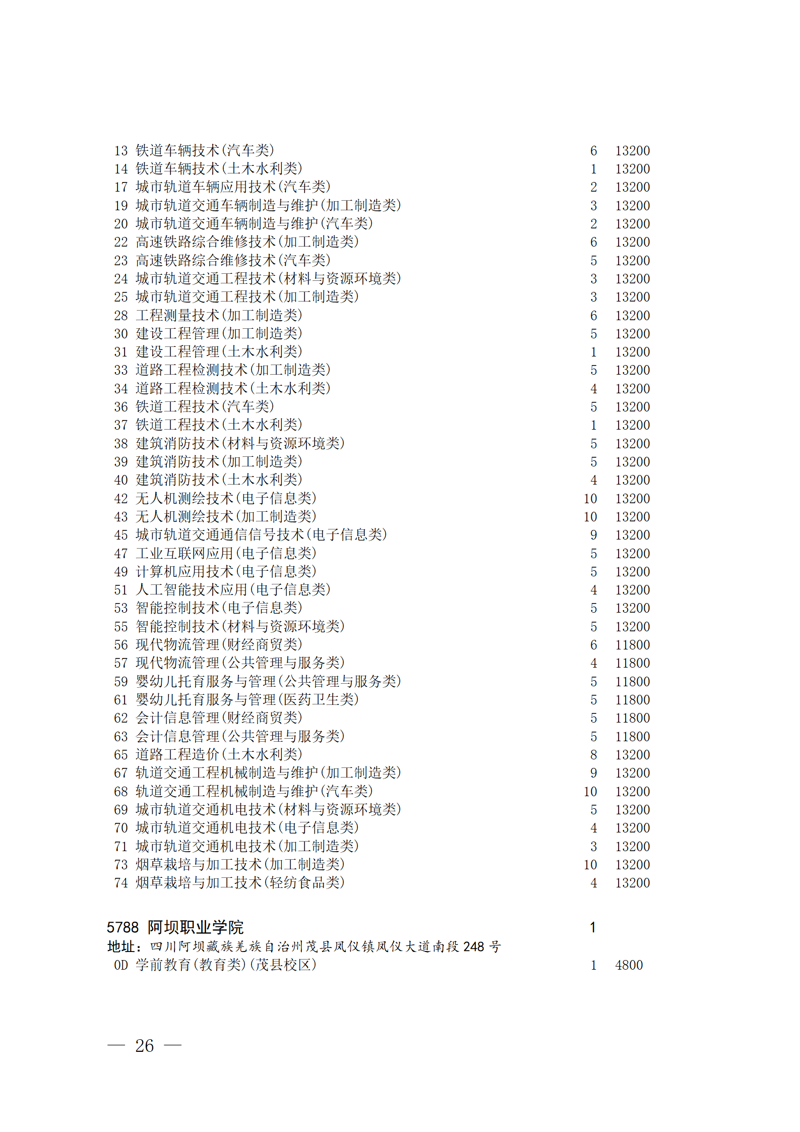 四川省2023年普通高校对口招生专科批征集志愿8月14 日20:00-15 日16:00开始