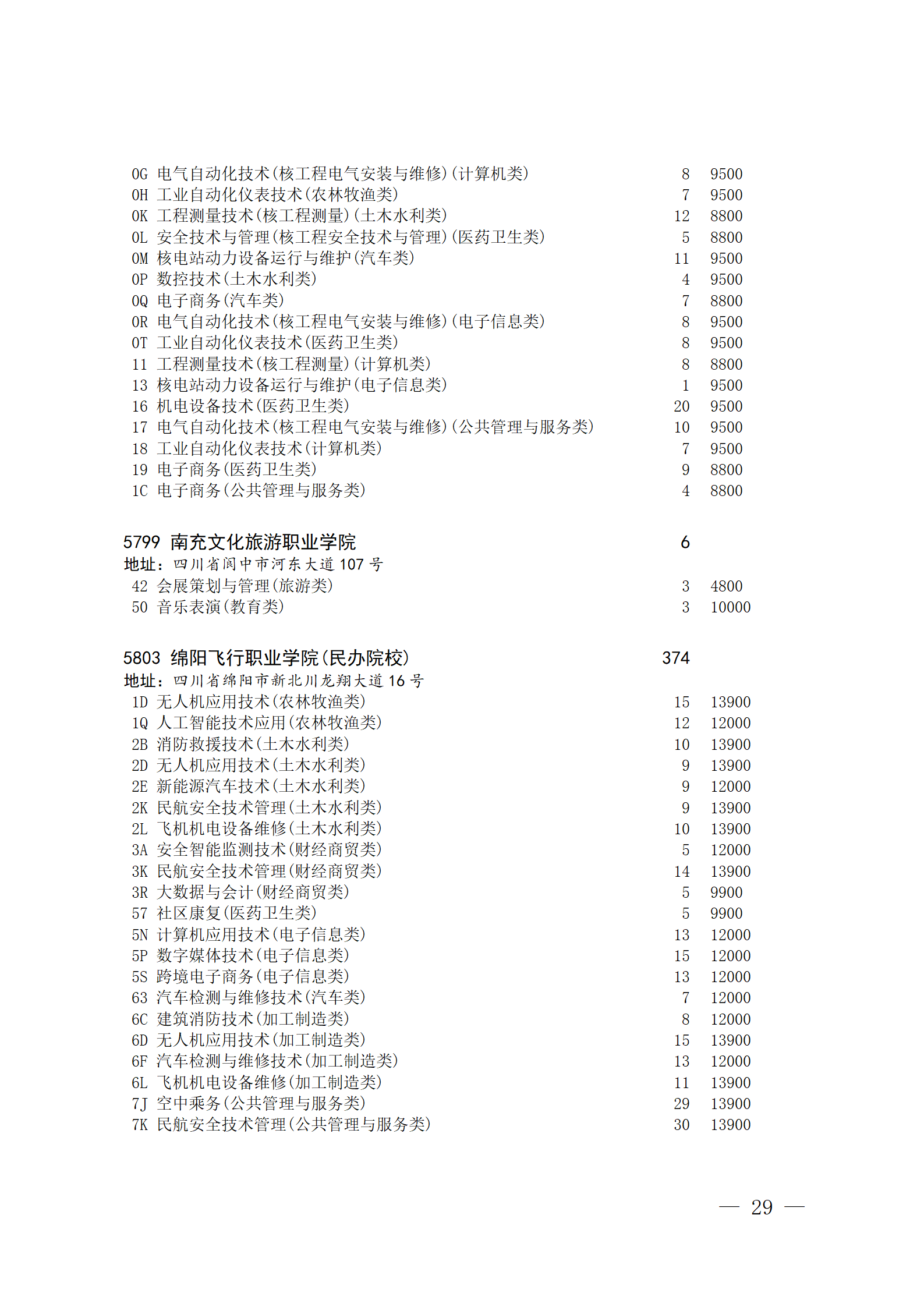 四川省2023年普通高校对口招生专科批征集志愿8月14 日20:00-15 日16:00开始