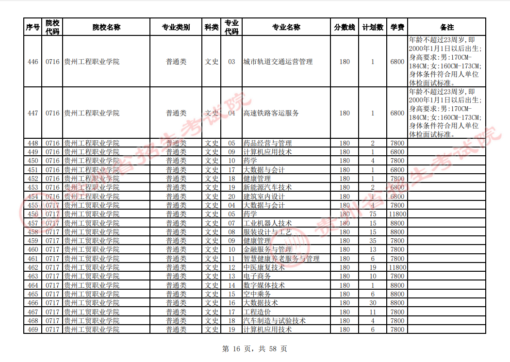 贵州省2023年普通高校招生高职(专科)院校网上征集志愿时间为8月14日23:00至15日18:00