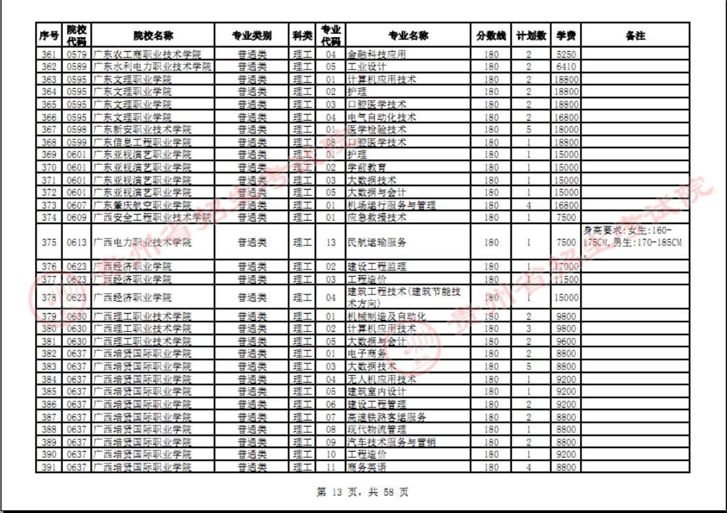 贵州省2023年普通高校招生高职(专科)院校网上征集志愿时间为8月14日23:00至15日18:00