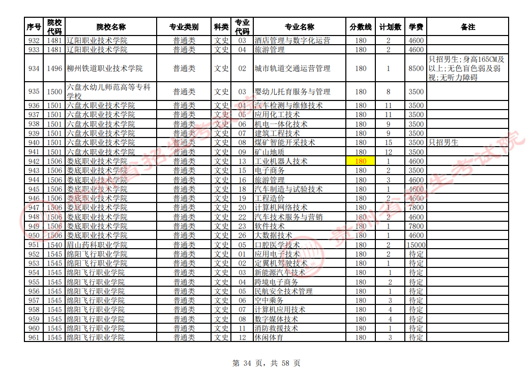 贵州省2023年普通高校招生高职(专科)院校网上征集志愿时间为8月14日23:00至15日18:00