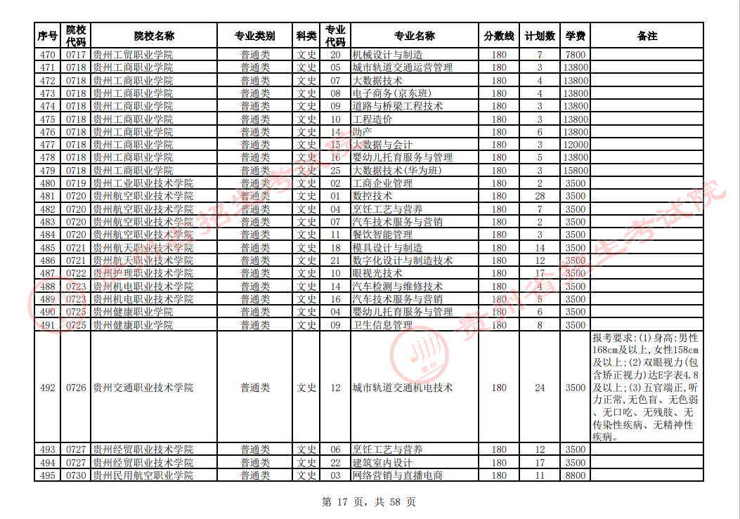 贵州省2023年普通高校招生高职(专科)院校网上征集志愿时间为8月14日23:00至15日18:00