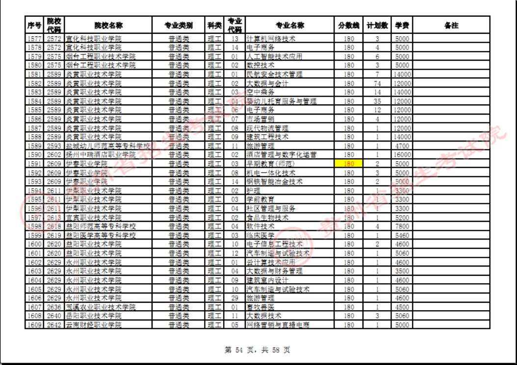 贵州省2023年普通高校招生高职(专科)院校网上征集志愿时间为8月14日23:00至15日18:00