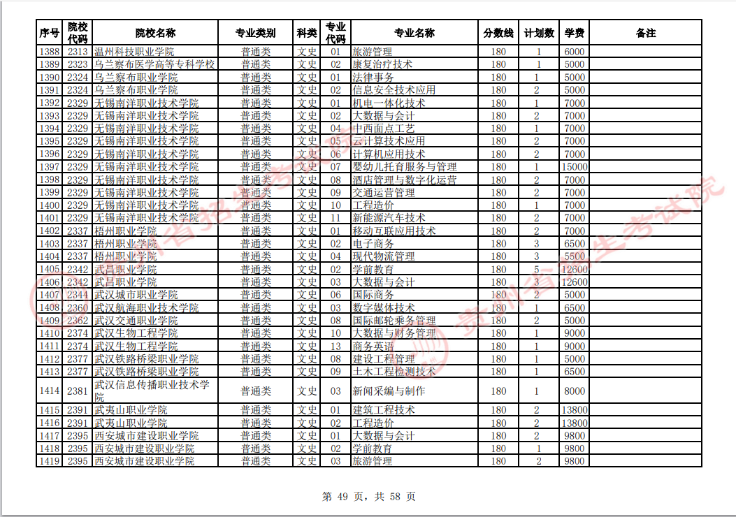 贵州省2023年普通高校招生高职(专科)院校网上征集志愿时间为8月14日23:00至15日18:00