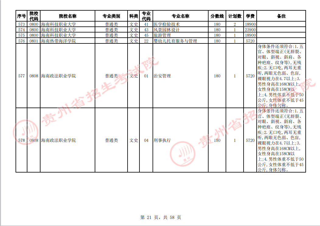 贵州省2023年普通高校招生高职(专科)院校网上征集志愿时间为8月14日23:00至15日18:00