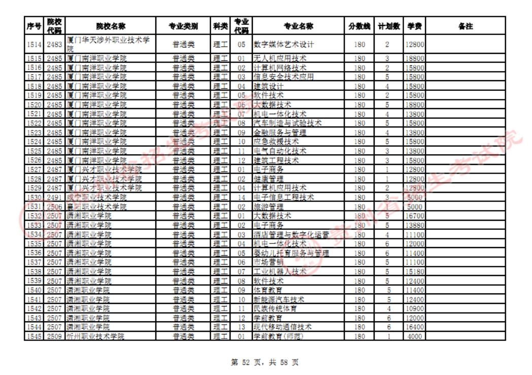 贵州省2023年普通高校招生高职(专科)院校网上征集志愿时间为8月14日23:00至15日18:00