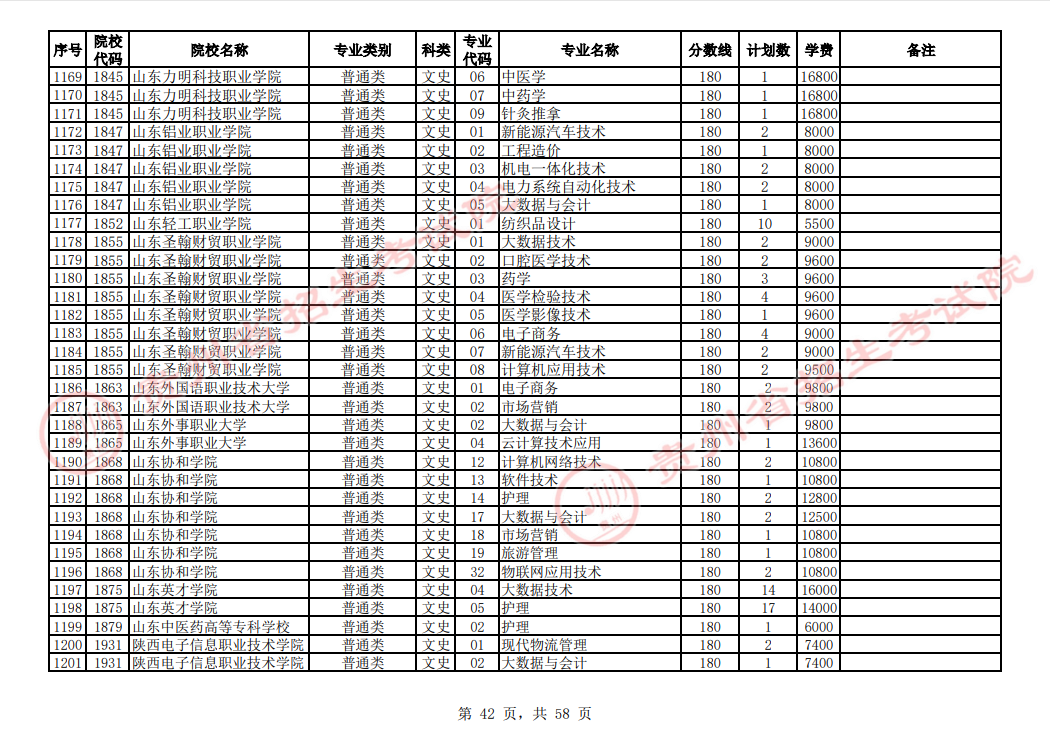 贵州省2023年普通高校招生高职(专科)院校网上征集志愿时间为8月14日23:00至15日18:00