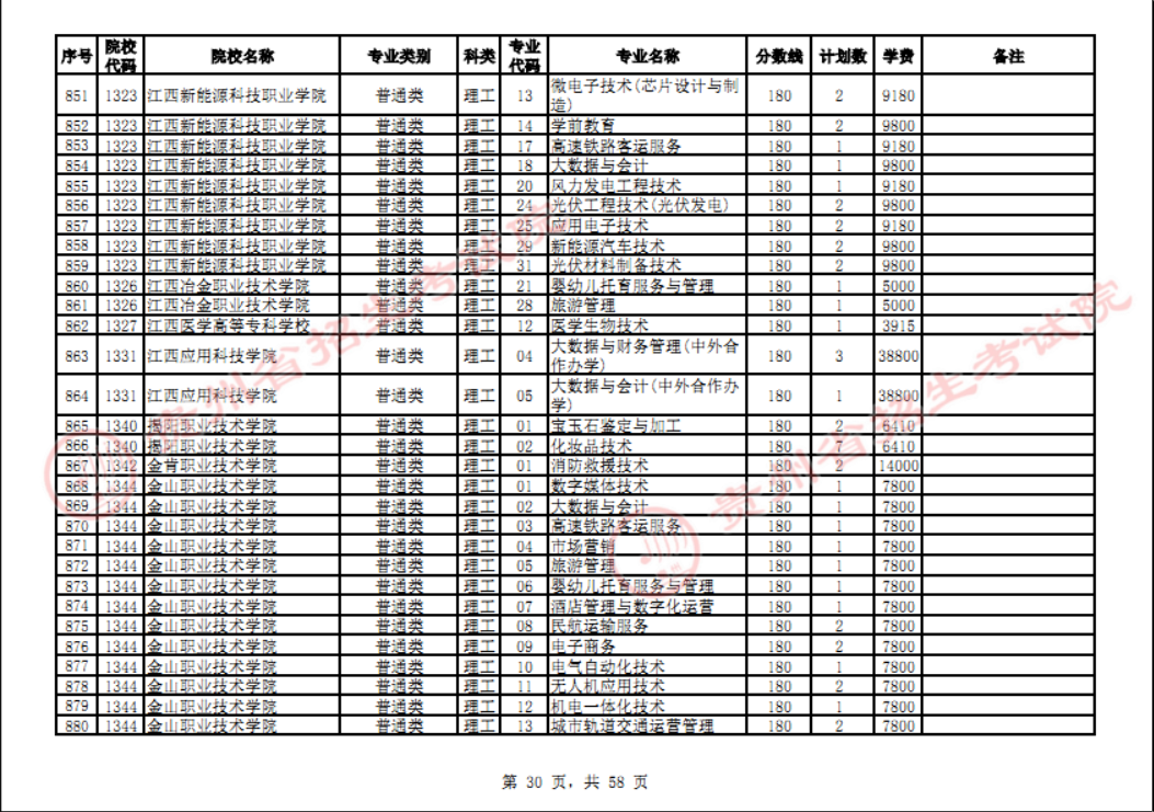 贵州省2023年普通高校招生高职(专科)院校网上征集志愿时间为8月14日23:00至15日18:00