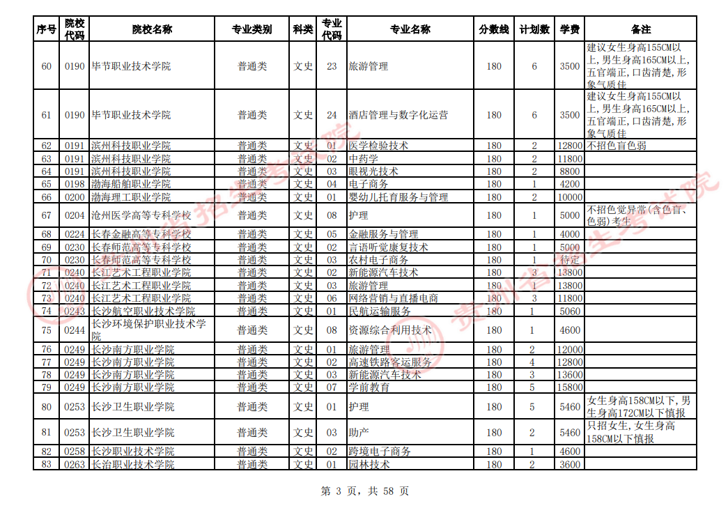 贵州省2023年普通高校招生高职(专科)院校网上征集志愿时间为8月14日23:00至15日18:00