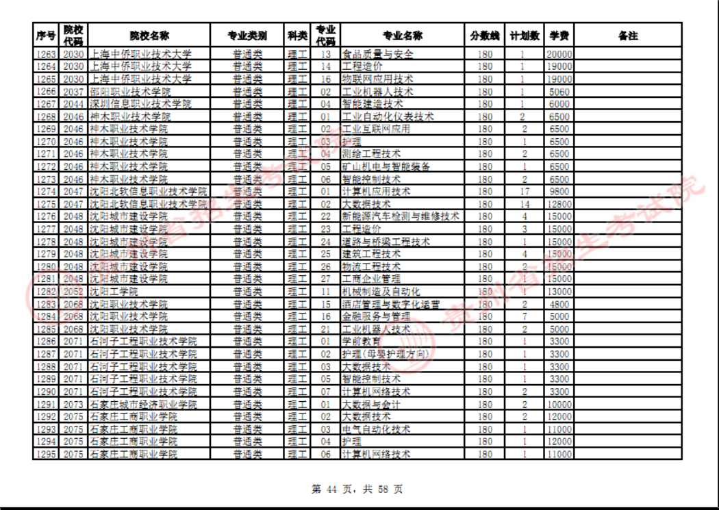 贵州省2023年普通高校招生高职(专科)院校网上征集志愿时间为8月14日23:00至15日18:00