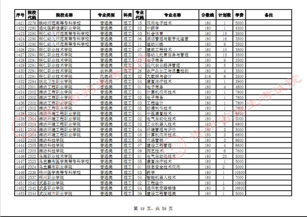 贵州省2023年普通高校招生高职(专科)院校网上征集志愿时间为8月14日23:00至15日18:00