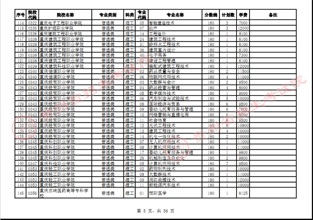 贵州省2023年普通高校招生高职(专科)院校网上征集志愿时间为8月14日23:00至15日18:00