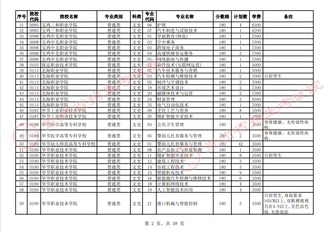 贵州省2023年普通高校招生高职(专科)院校网上征集志愿时间为8月14日23:00至15日18:00