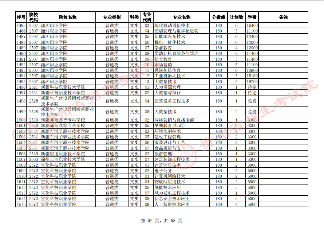 贵州省2023年普通高校招生高职(专科)院校网上征集志愿时间为8月14日23:00至15日18:00