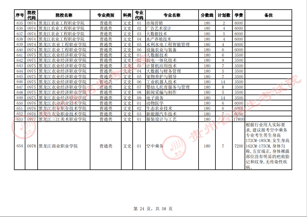 贵州省2023年普通高校招生高职(专科)院校网上征集志愿时间为8月14日23:00至15日18:00