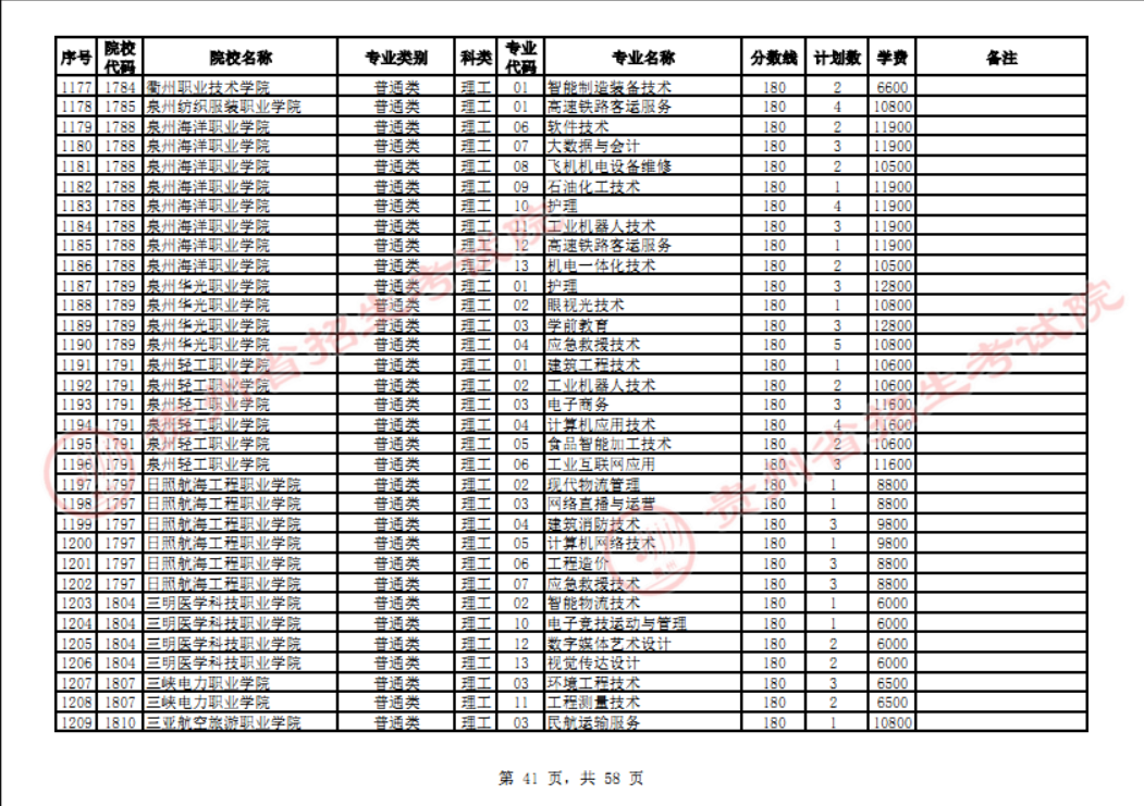 贵州省2023年普通高校招生高职(专科)院校网上征集志愿时间为8月14日23:00至15日18:00