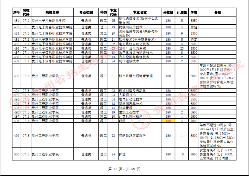 贵州省2023年普通高校招生高职(专科)院校网上征集志愿时间为8月14日23:00至15日18:00