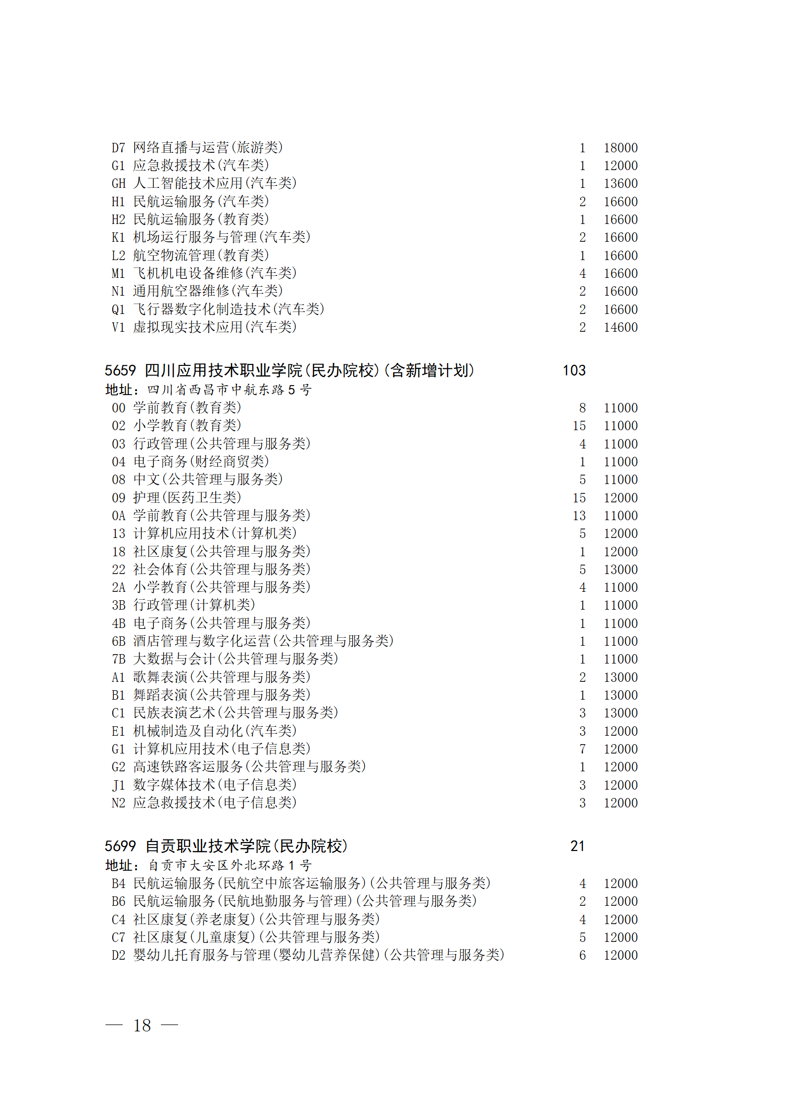 四川省2023年普通高校对口招生专科批征集志愿8月14 日20:00-15 日16:00开始