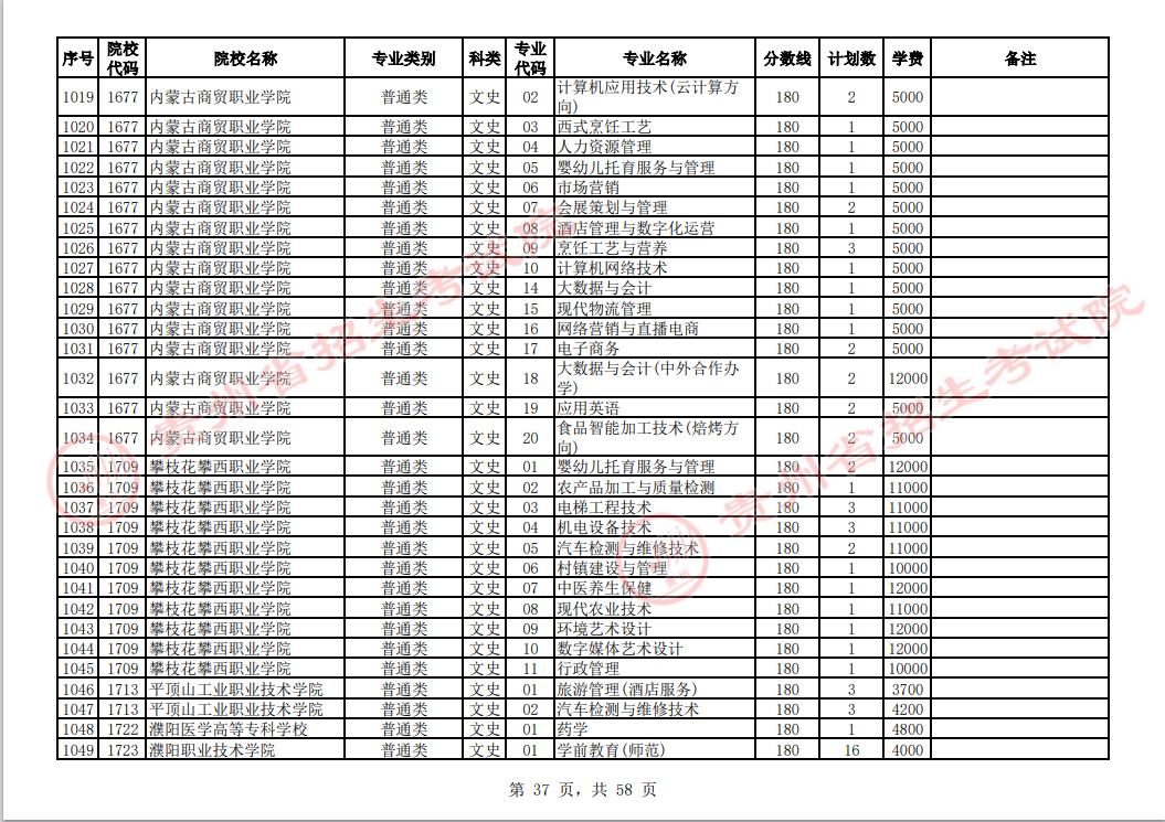 贵州省2023年普通高校招生高职(专科)院校网上征集志愿时间为8月14日23:00至15日18:00