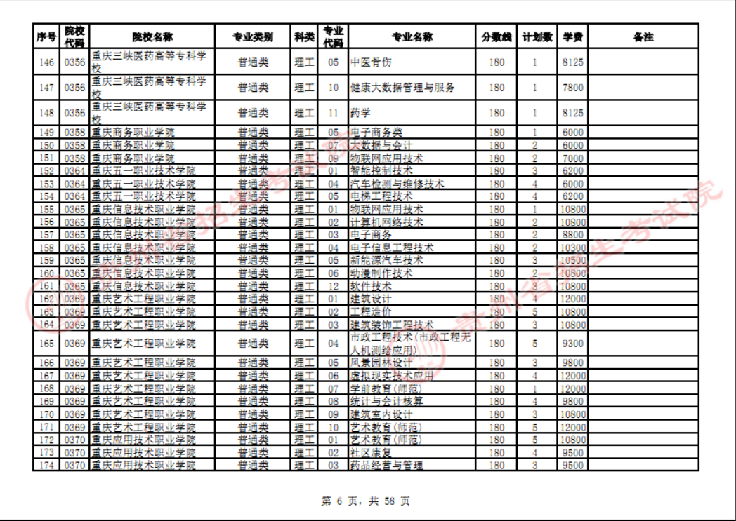 贵州省2023年普通高校招生高职(专科)院校网上征集志愿时间为8月14日23:00至15日18:00