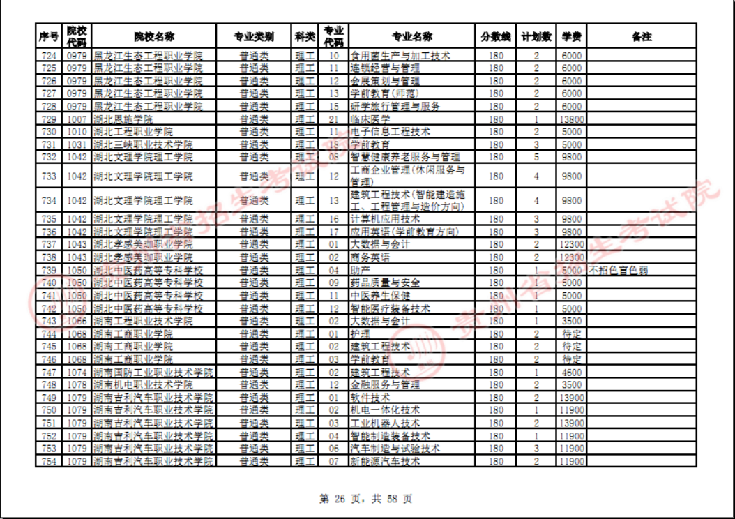 贵州省2023年普通高校招生高职(专科)院校网上征集志愿时间为8月14日23:00至15日18:00