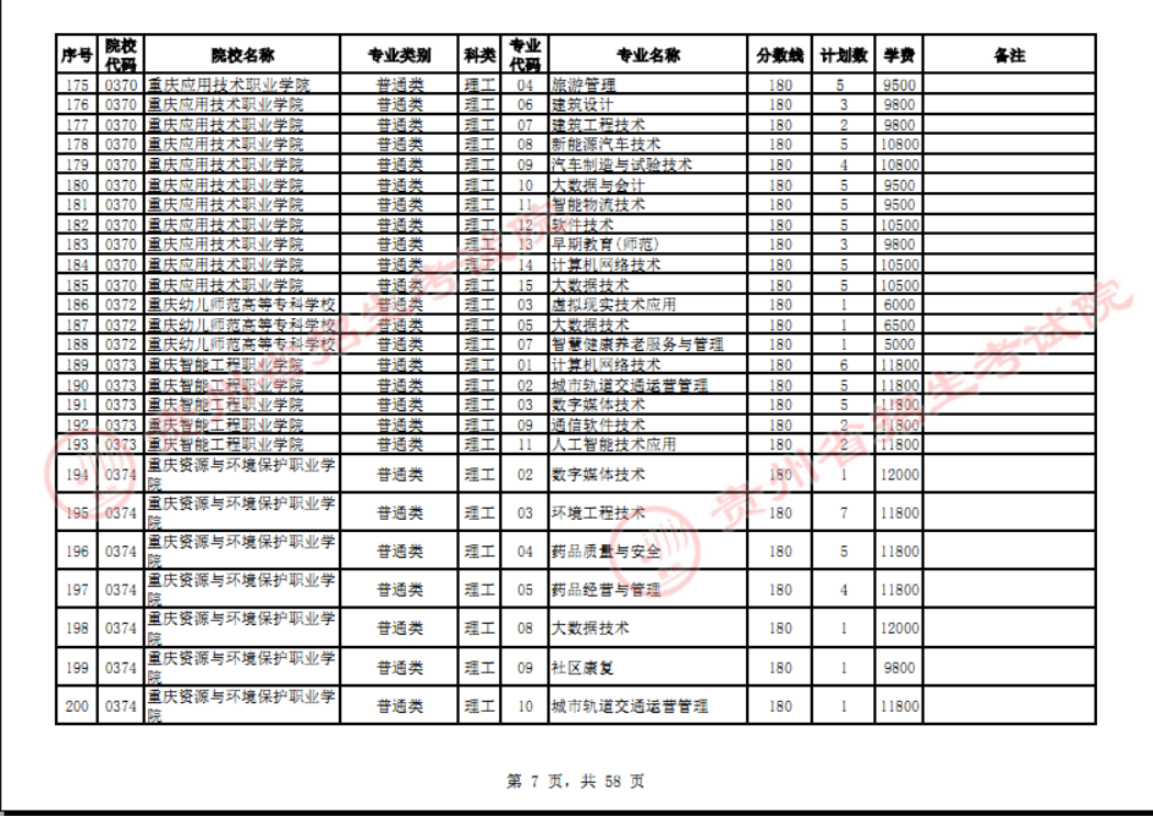 贵州省2023年普通高校招生高职(专科)院校网上征集志愿时间为8月14日23:00至15日18:00