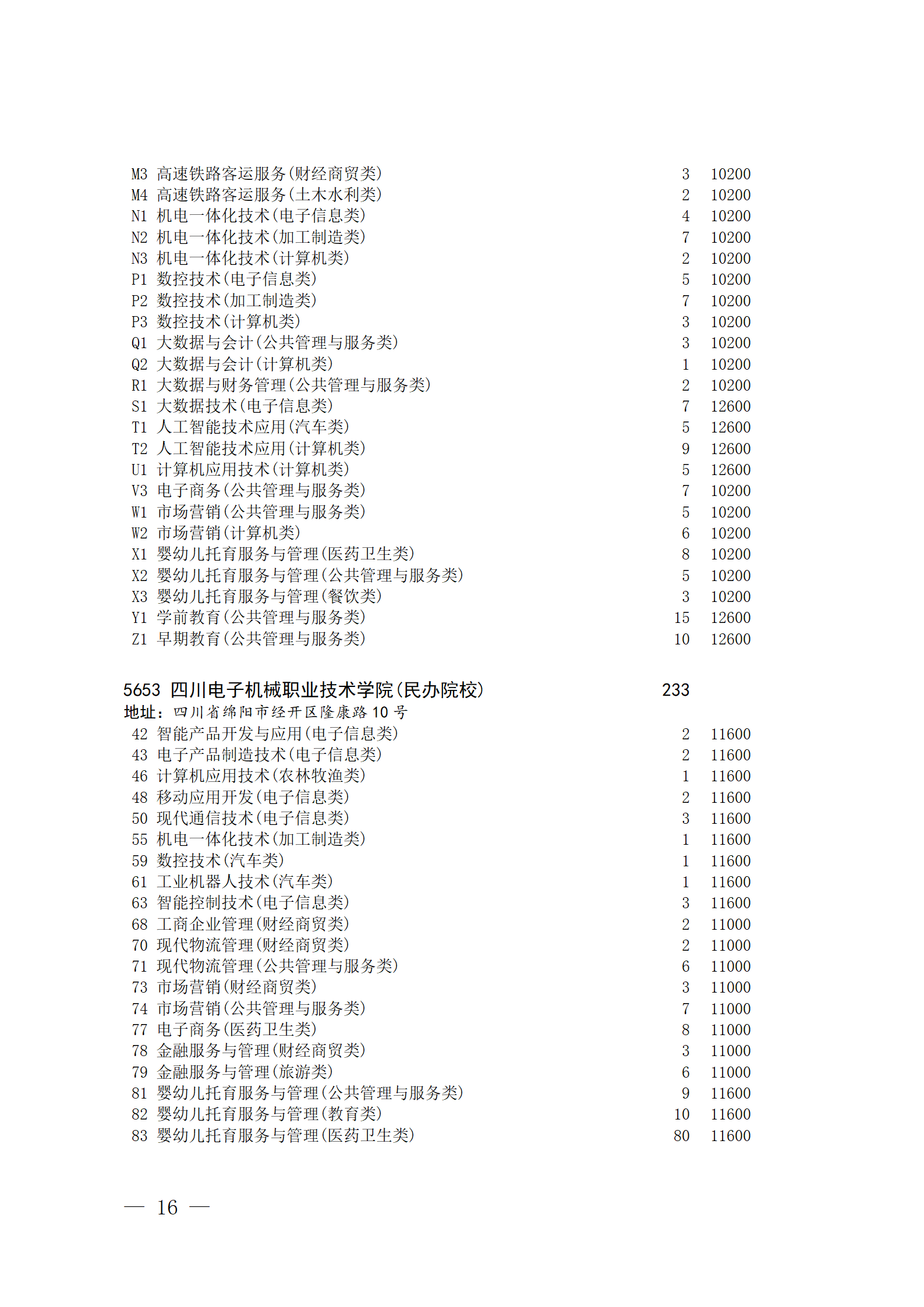 四川省2023年普通高校对口招生专科批征集志愿8月14 日20:00-15 日16:00开始