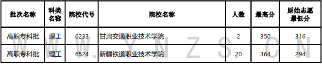 云南省2023年8月15日普高二本及预科、高职专科批文史、理工类录取情况