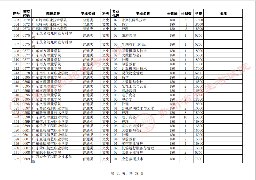 贵州省2023年普通高校招生高职(专科)院校网上征集志愿时间为8月14日23:00至15日18:00