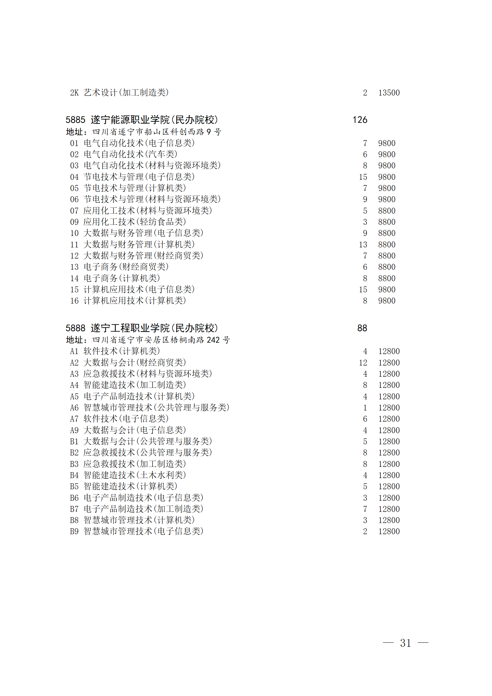 四川省2023年普通高校对口招生专科批征集志愿8月14 日20:00-15 日16:00开始