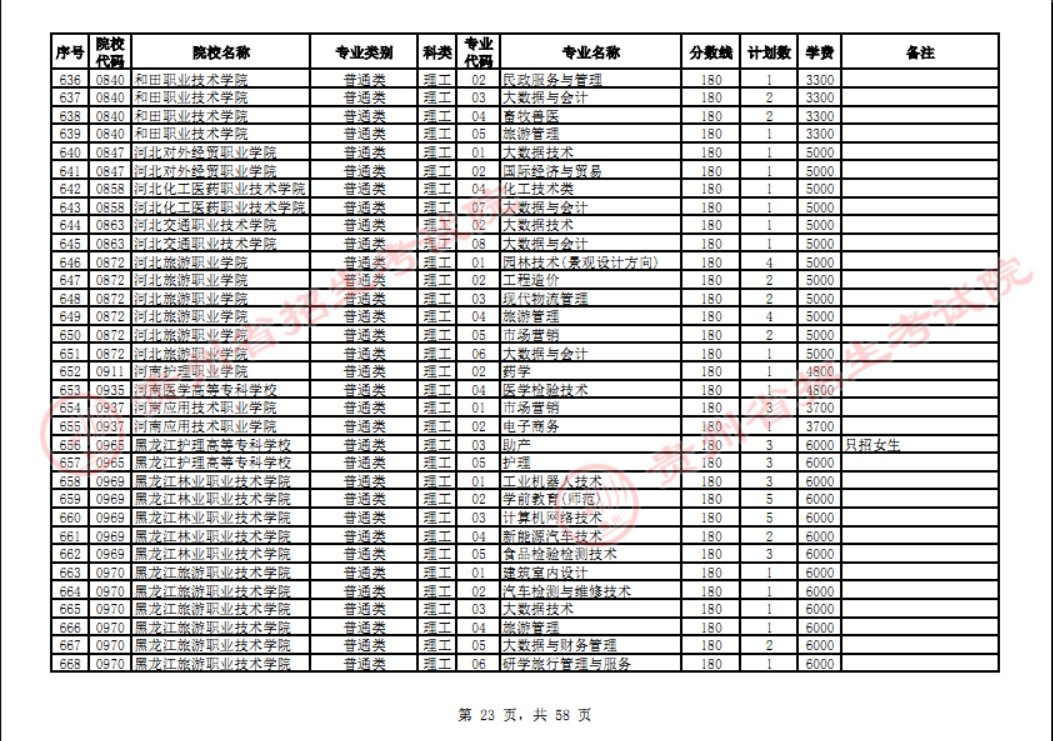 贵州省2023年普通高校招生高职(专科)院校网上征集志愿时间为8月14日23:00至15日18:00