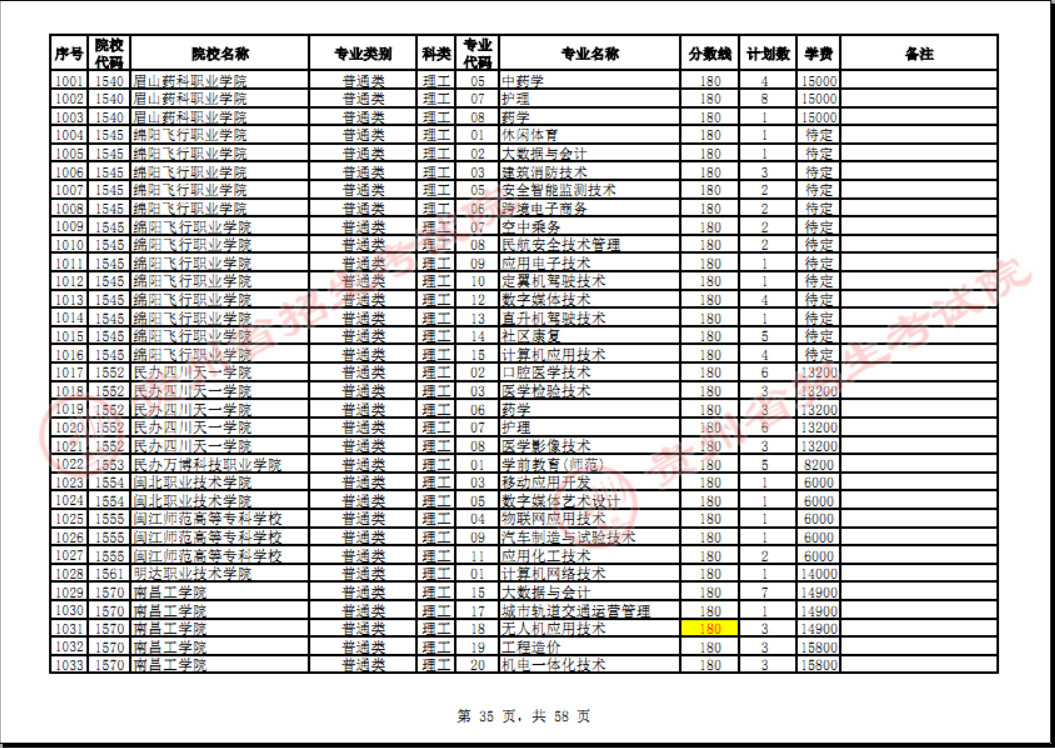 贵州省2023年普通高校招生高职(专科)院校网上征集志愿时间为8月14日23:00至15日18:00