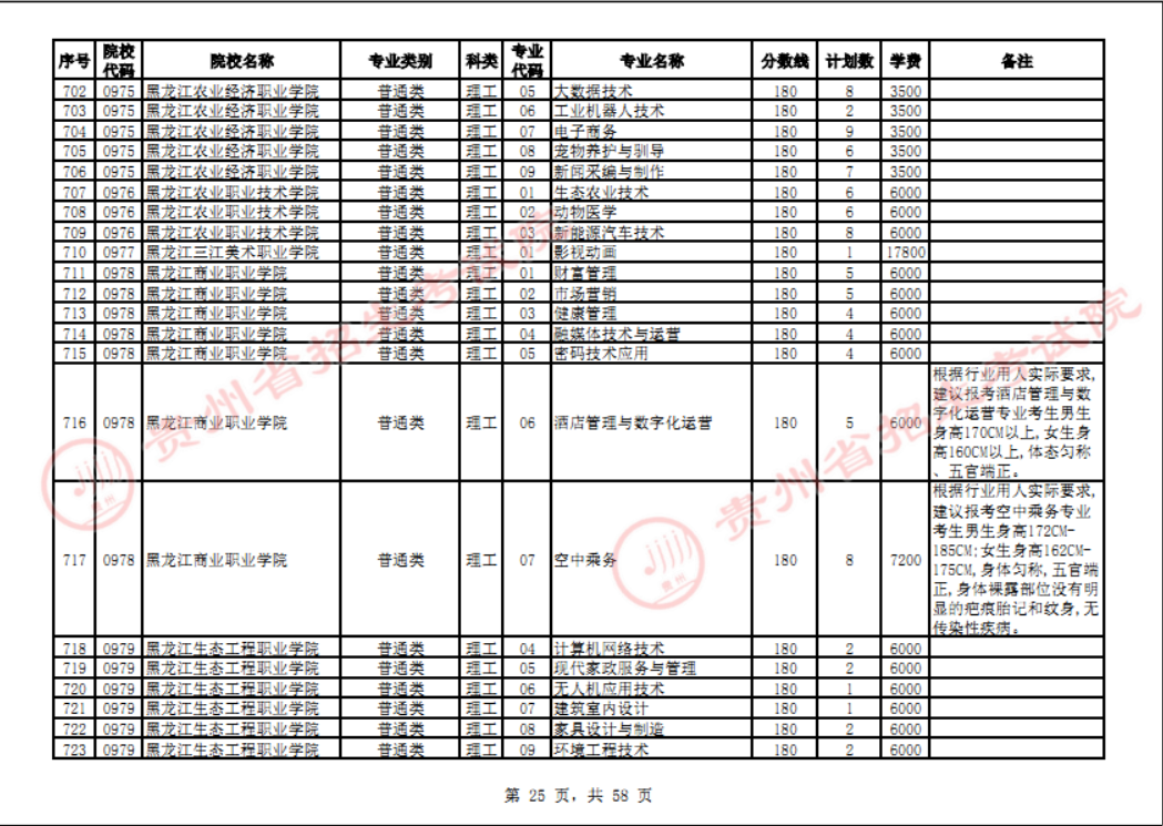 贵州省2023年普通高校招生高职(专科)院校网上征集志愿时间为8月14日23:00至15日18:00