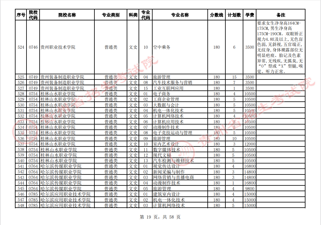 贵州省2023年普通高校招生高职(专科)院校网上征集志愿时间为8月14日23:00至15日18:00