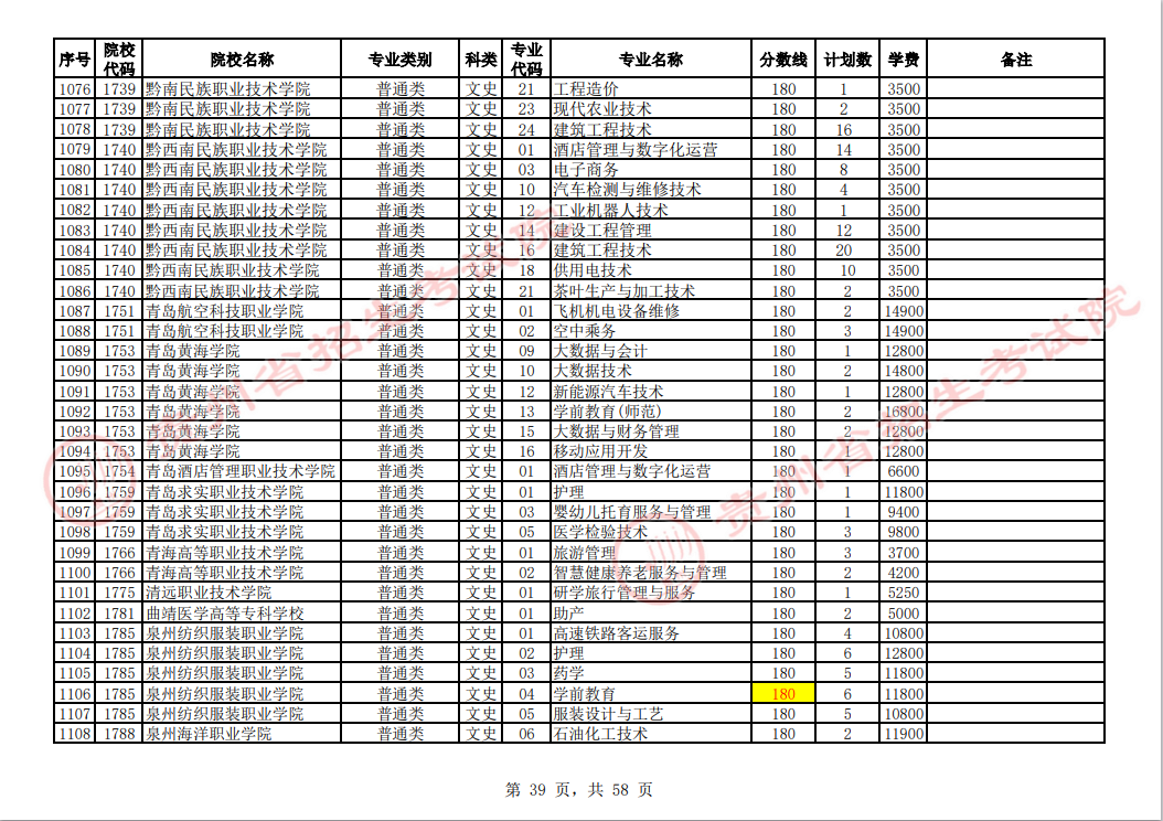 贵州省2023年普通高校招生高职(专科)院校网上征集志愿时间为8月14日23:00至15日18:00