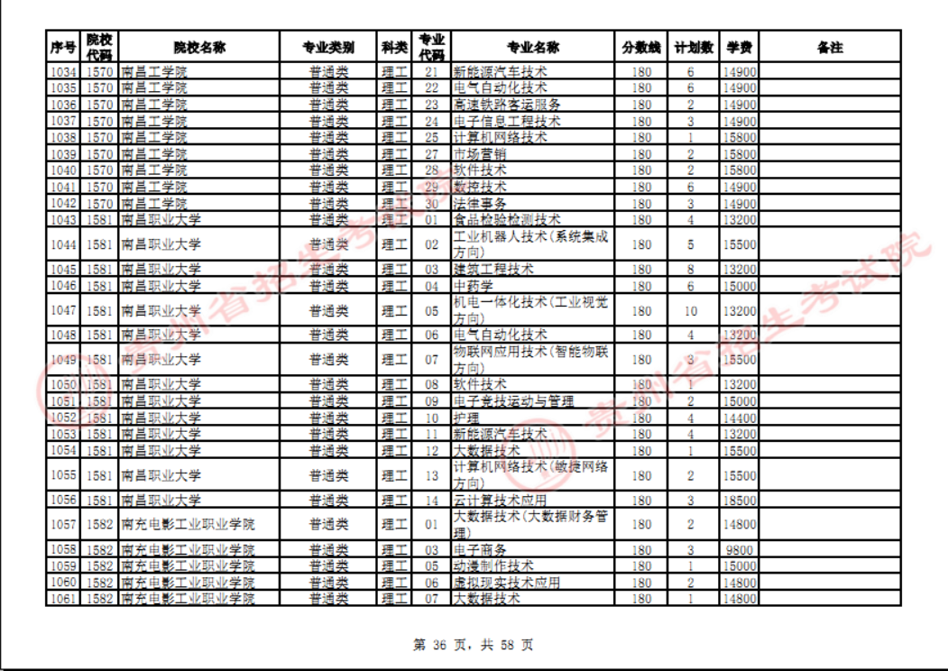 贵州省2023年普通高校招生高职(专科)院校网上征集志愿时间为8月14日23:00至15日18:00