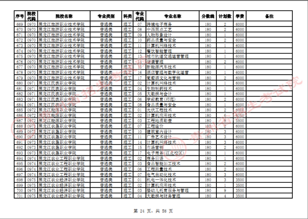 贵州省2023年普通高校招生高职(专科)院校网上征集志愿时间为8月14日23:00至15日18:00