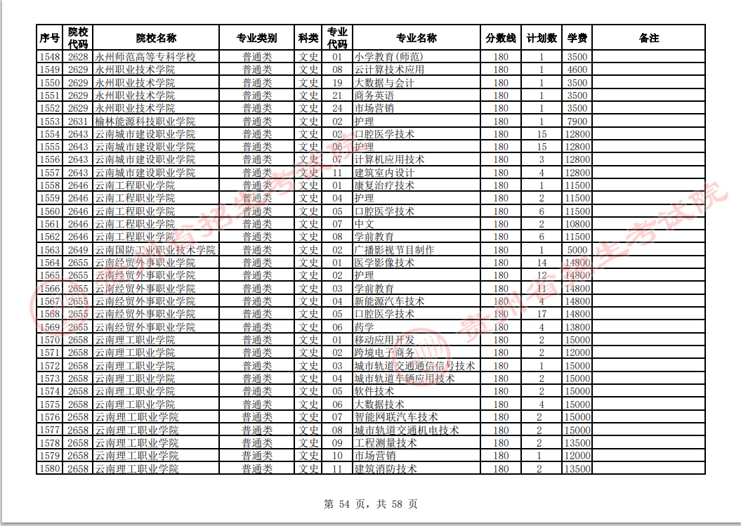 贵州省2023年普通高校招生高职(专科)院校网上征集志愿时间为8月14日23:00至15日18:00